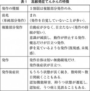 株式会社 ライフ サイエンス