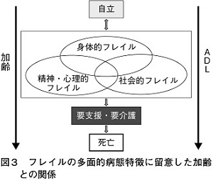 株式会社 ライフ サイエンス