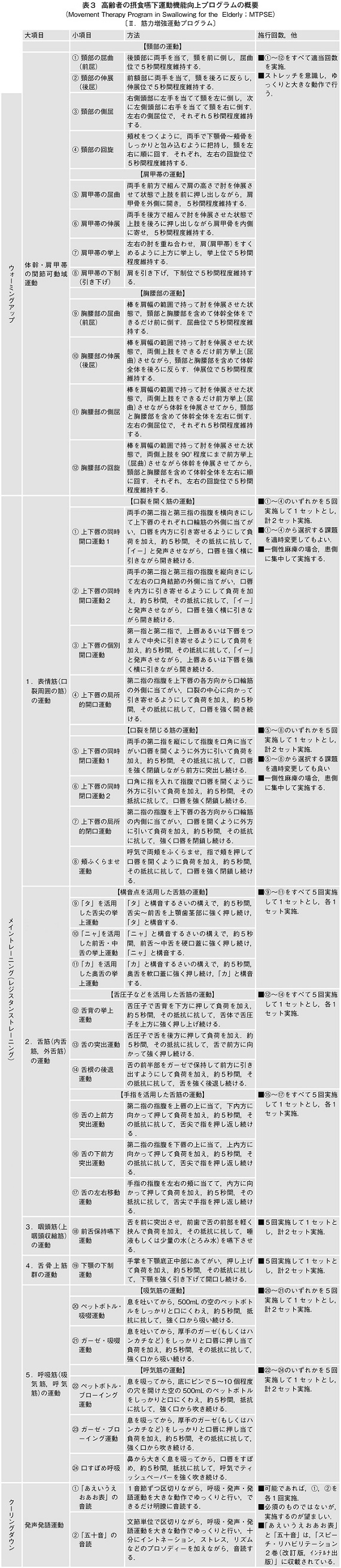 株式会社 ライフ サイエンス